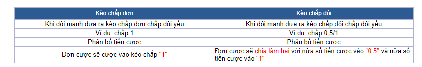 Kèo chấp trực tiếp là gì