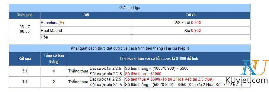 tai xiu truc tiep vi du tai nha cai KUviet hom nay